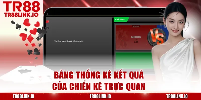 Bảng thống kê kết quả của chiến kê trực quan